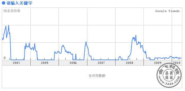 请输入关键字指数