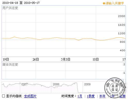 百度中的请输入关键字
