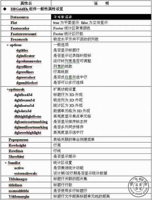 DBGRIDEH��Ҫ����